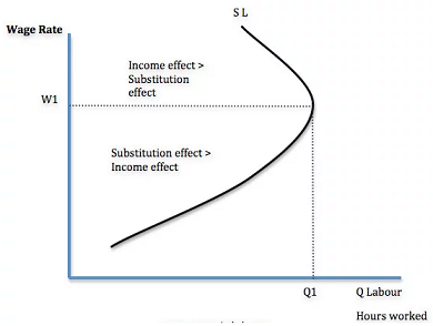 Economics for Business - Labour industry Assignment2.png